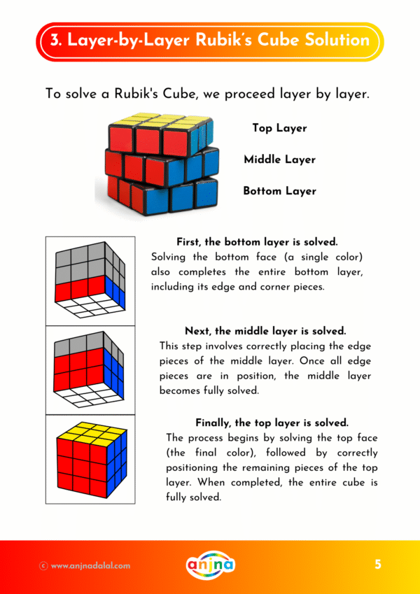 Rubik's Cube Mastery - Image 3